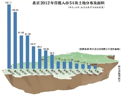 北京首次大批量公布拟入市土地详情 有利于稳定房价