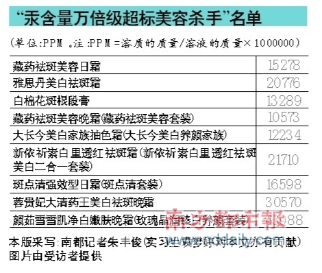 环保组织向化妆品重金属“开战”