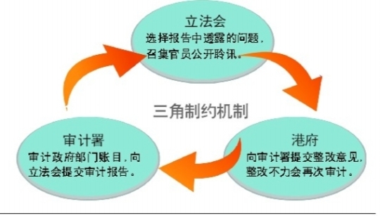 香港官地私用近十年 地政总署遭猛批