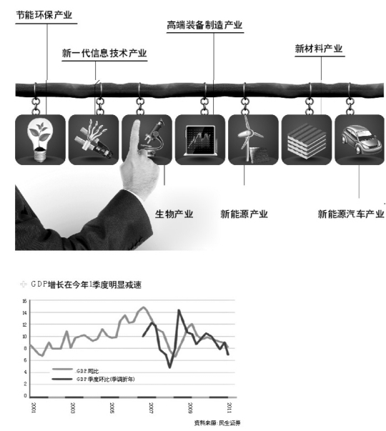 七大战略性新兴产业重装上阵 “稳增长”添引擎