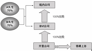 红筹的一般结构