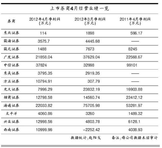 询价机构差一家 海达股份中止发行