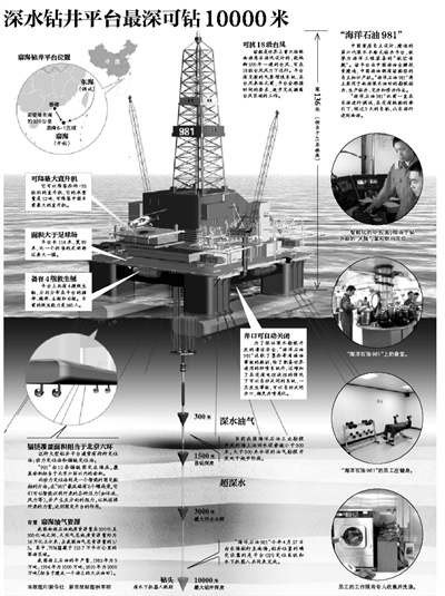 中海油南海投资60亿 2020年末建海上大庆