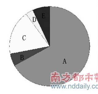 徐明商业帝国资金链告急 大连实德遭大元索赔2.5亿