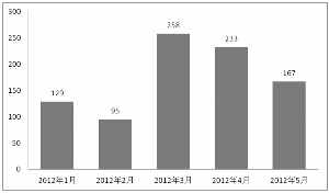 发改委出手引关注 “4万亿”猜想被证伪