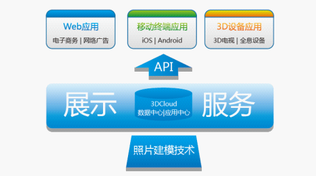 北科光大：3DCloud“云展示”应用平台