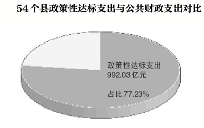 53县违规招商变相免征70亿