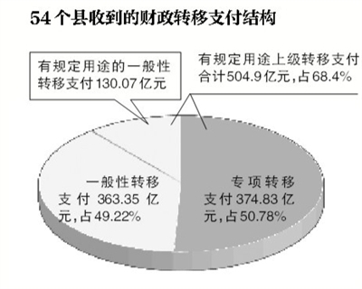 53县违规招商变相免征70亿